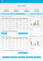 Locum accounting